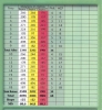 Table des trous